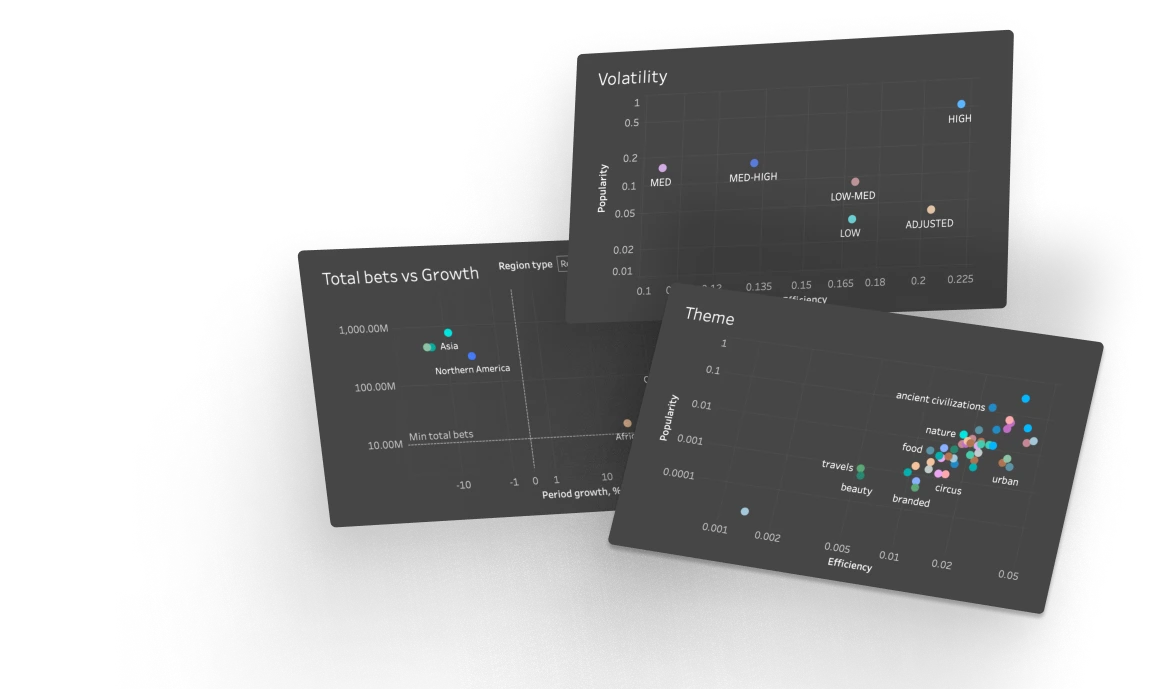 charts